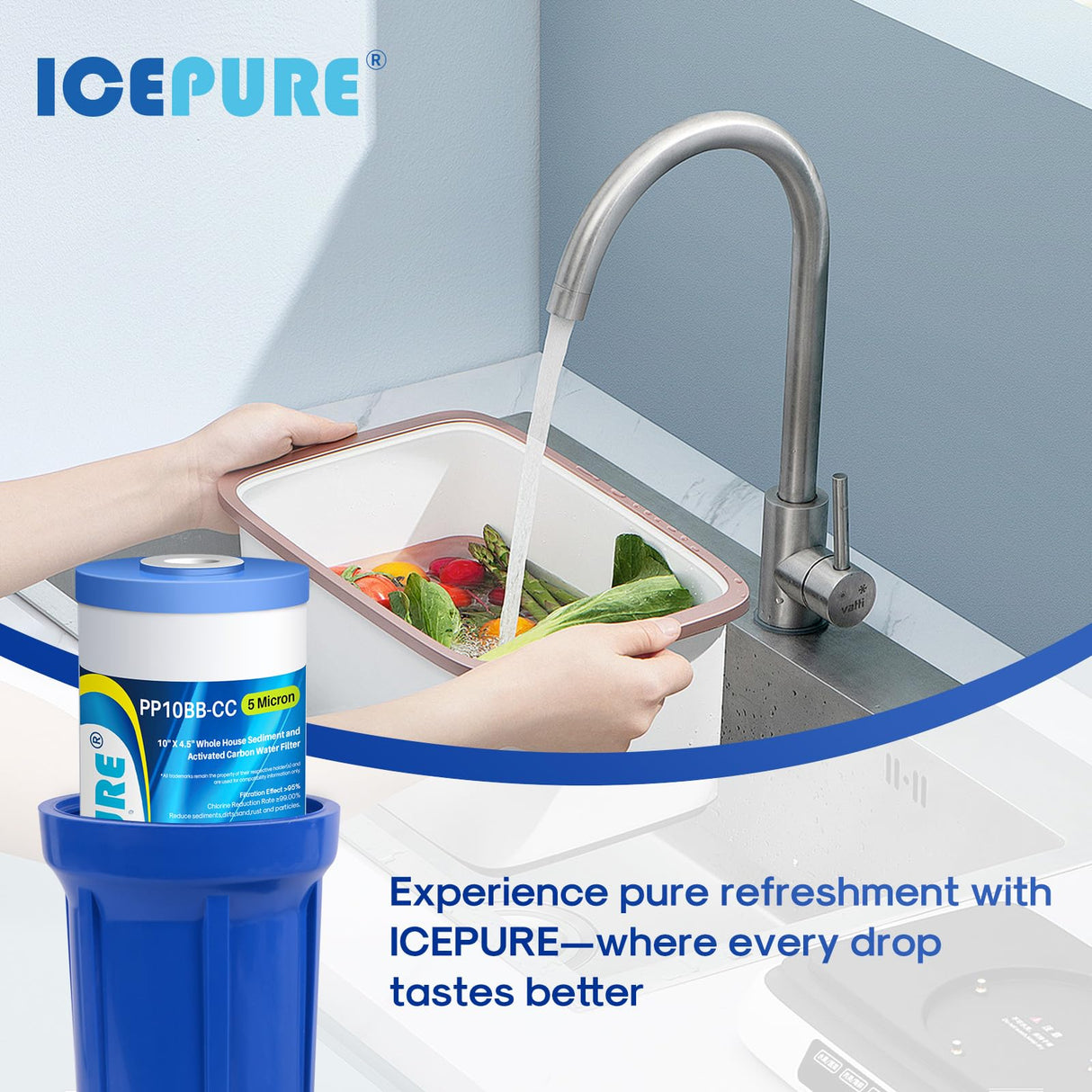 ICEPURE 5 Micron 10" x 4.5" Whole House Water Filter Compatible with GE FXHTC, GXWH40L, RFC-BBSA, W50PEHD, GXWH35F, GNWH38S, Dupont WFHD13001, R50-BB, Pack of 2