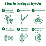 Rooted Promise Air Layering Propagation kit with Zip Ties | 12 Pack | 4 inches Wide x 5 inches Long | Plant Rooting Pods - Supports Aerial Roots Growth | Ventilated and Hinged Design | Made in USA