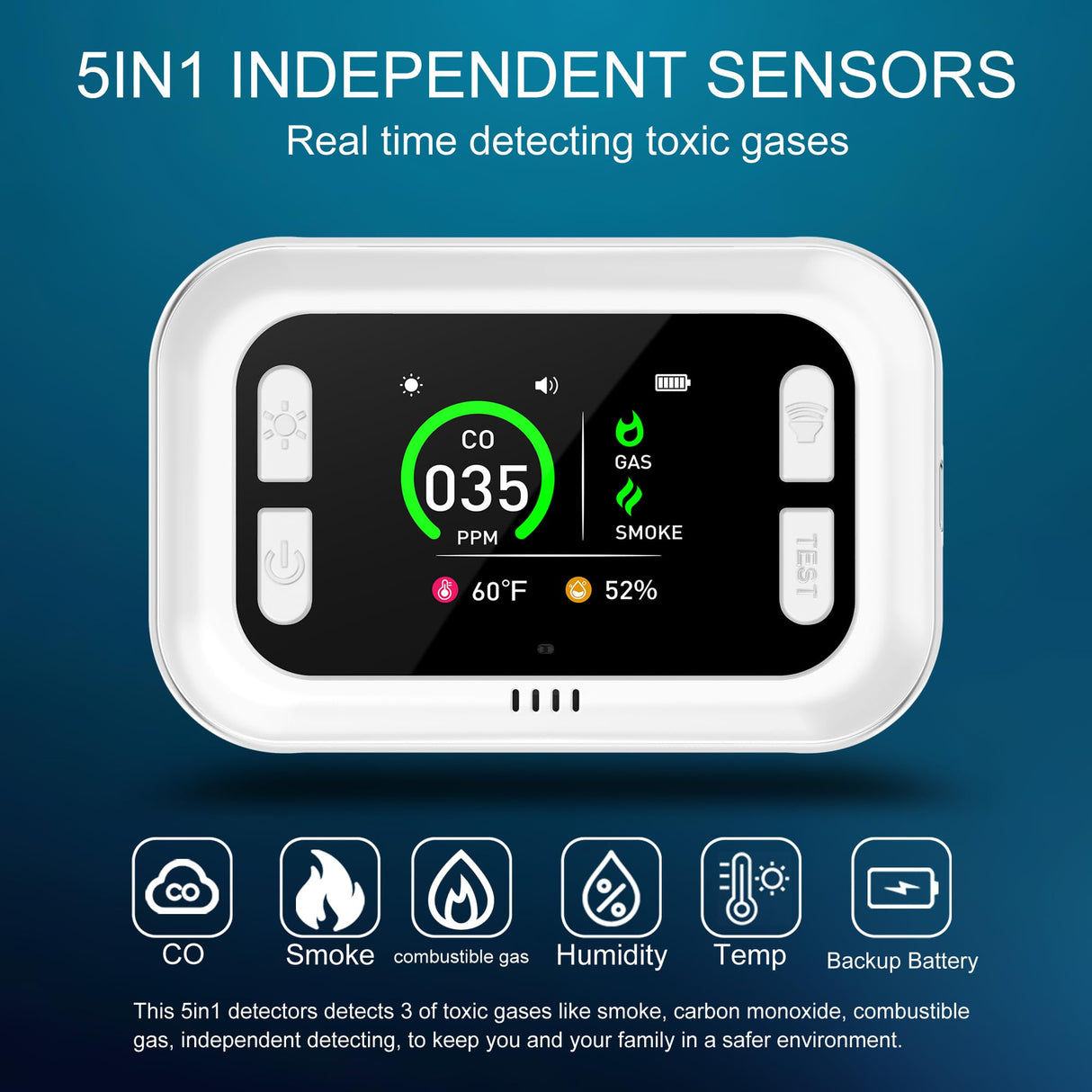 HAKINAKU Plug in 5in1 Smoke & Carbon Monoxide Detector & Combustible Natural Gas Combination Builti-in Backup 1000mAh Battery & HD Screen [Temp Humidity Sensors] for Home Kitchen Hotel (2Pack, White)