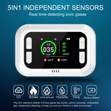 HAKINAKU Plug in 5in1 Smoke & Carbon Monoxide Detector & Combustible Natural Gas Combination Builti-in Backup 1000mAh Battery & HD Screen [Temp Humidity Sensors] for Home Kitchen Hotel (2Pack, White)
