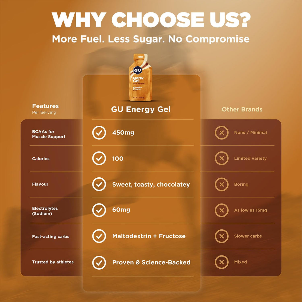 GU Energy Original Sports Nutrition Energy Gel, 24-Count, Campfire S'Mores