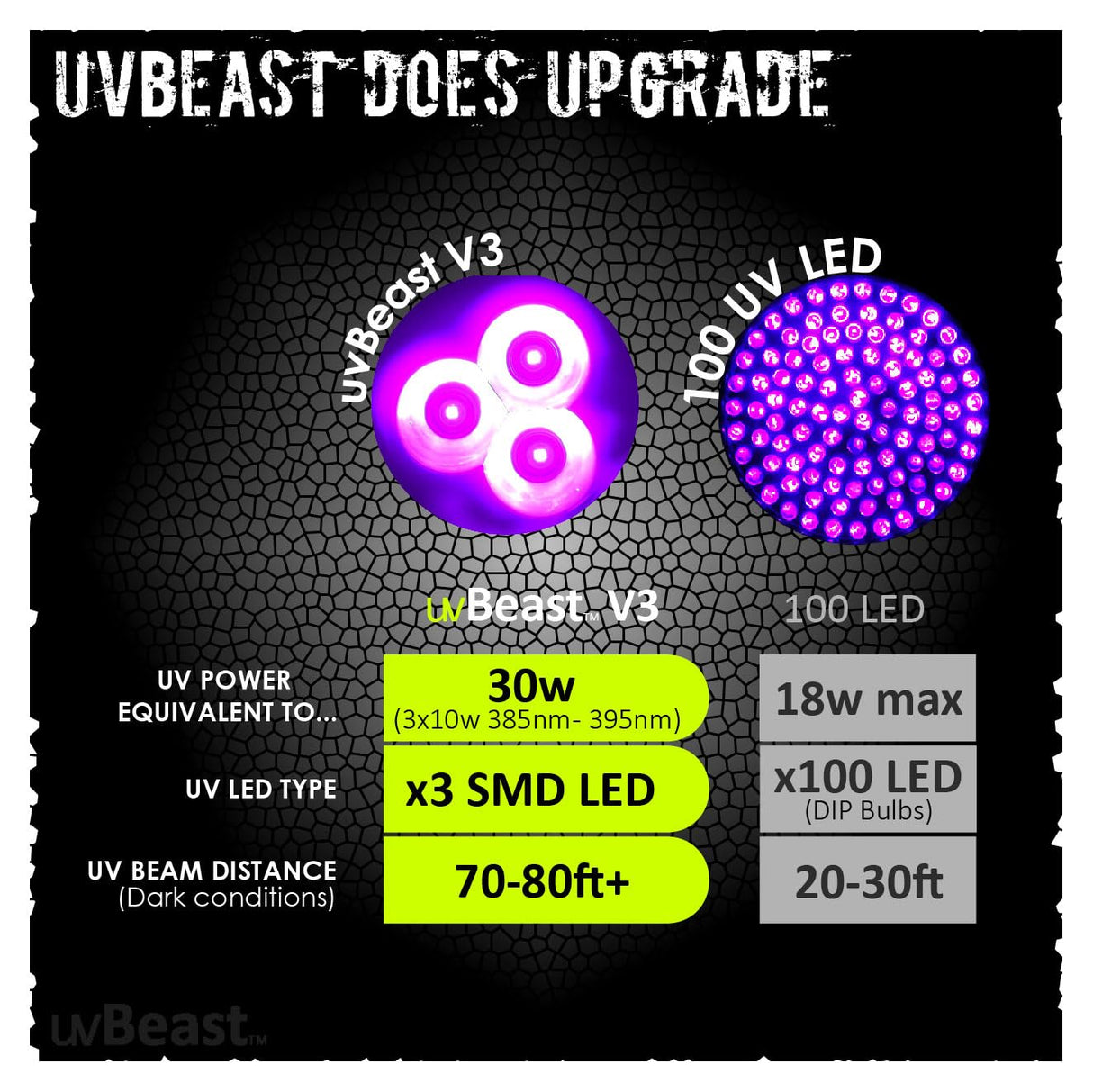 uvBeast V3 385-395nm Black Light UV Flashlight - High Power Upgraded Triple Broad Band LEDs Best for Professional/Commercial Use - USA Stock