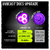 uvBeast V3 385-395nm Black Light UV Flashlight - High Power Upgraded Triple Broad Band LEDs Best for Professional/Commercial Use - USA Stock