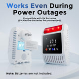 Carbon Monoxide Detectors & Smoke Detector, Gas and Carbon Monoxide Detectors Plug in & Battery Backup with Temperature Humidity Detection, Adjustable Sound & Brightness for Home/RV/Travel/Camping