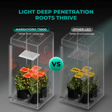MARS HYDRO TS600 100W Upgraded Dimmable LED Grow Light, Full Spectrum Growing Lamp with New Diodes Layout for Indoor Plants Hydroponic Seedling Veg Bloom in 2x2 Grow Tent