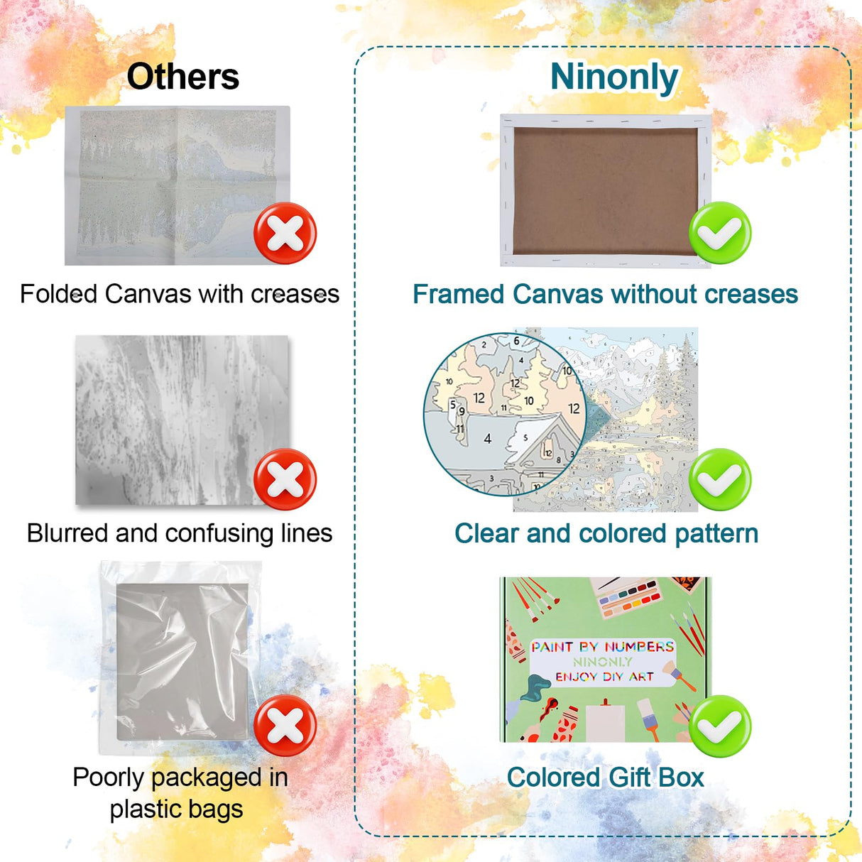 Ninonly 4 Pack Paint by Numbers Kit for Adults Framed Canvas, Art Supplies for Adults Beginners with Easel, Brushes, Acrylic Paint Set for Christmas Gift & Decor, 9 * 12 Inch