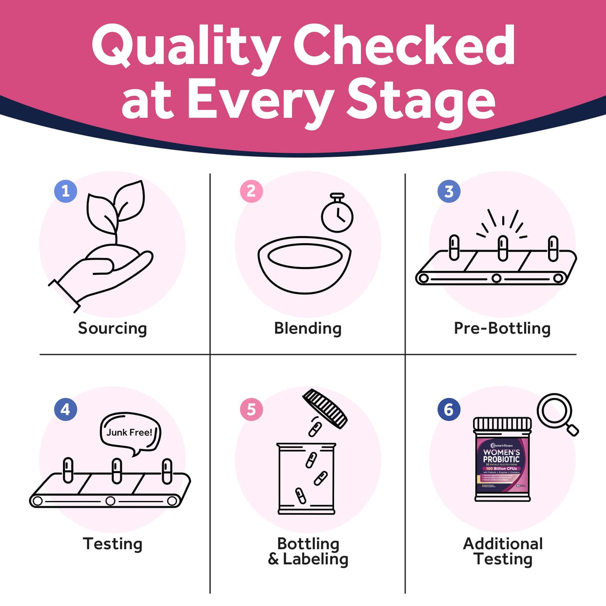 Doctor's Recipes Probiotics for Women, 100 Billion CFU 32 Strains, with Prebiotic Fiber, Enzymes & Cranberry, Vaginal Urinary Digestive & Immune, No Yeast, Shelf Stable, Delayed Release, 60 Caps