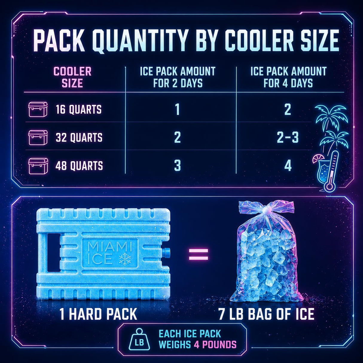 Miami Ice XL Reusable Ice Packs for Cooler (12"x9") - Replaces 14 lbs of Ice, Stays Cold up to 96 Hours, BPA-Free, Built-in Handle, Large Frozen Cooler Ice Packs - 2 Pack