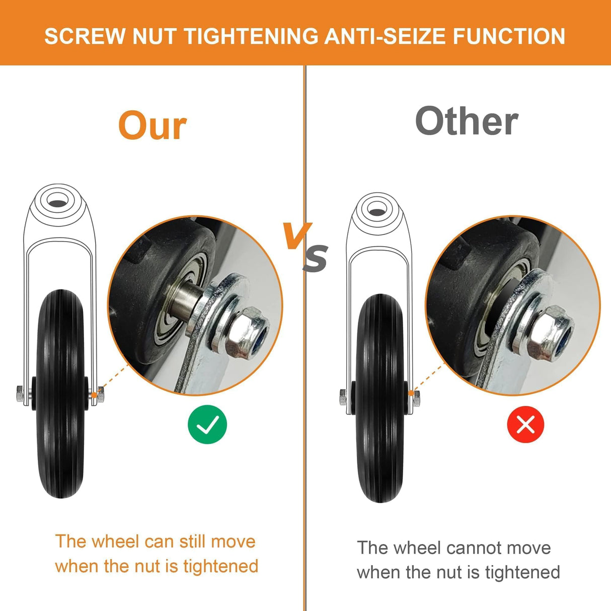 2Pcs 8 Inch Replacement Wheelchair Wheels for Walkers - Environmentally Friendly Rubber Material, Wear-Resistant PU Tires, Anti-Slip, and Durable ABS Wheel Hub (8IN Narrow 2Pcs)