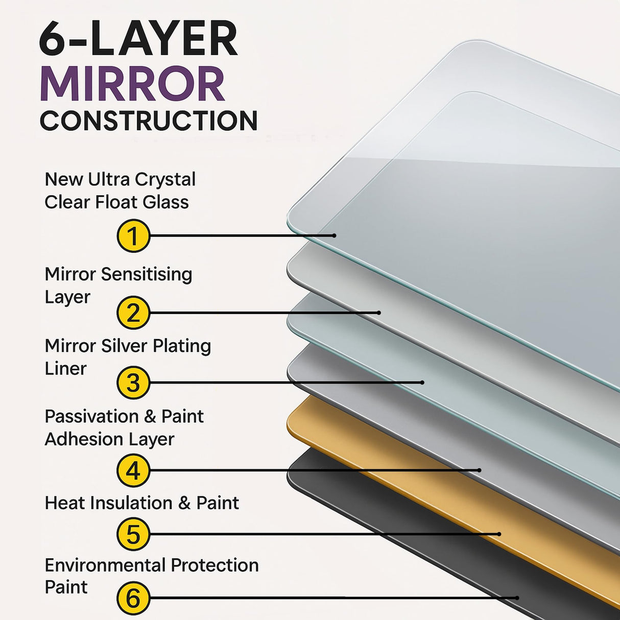 Tula Rectangular Bathroom Mirror | Frameless Bevelled Edge Design | Wall Mounted Portrait or Landscape 600mm x 450mm