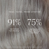 Prose Women's Hair Growth & Age Support Supplements, Root Source® Boosted with Biotin, Clinically Proven Growth Complex for Visibly Fuller Hair in 90 Days, 30 Day Supply (2 Daily Capsules)