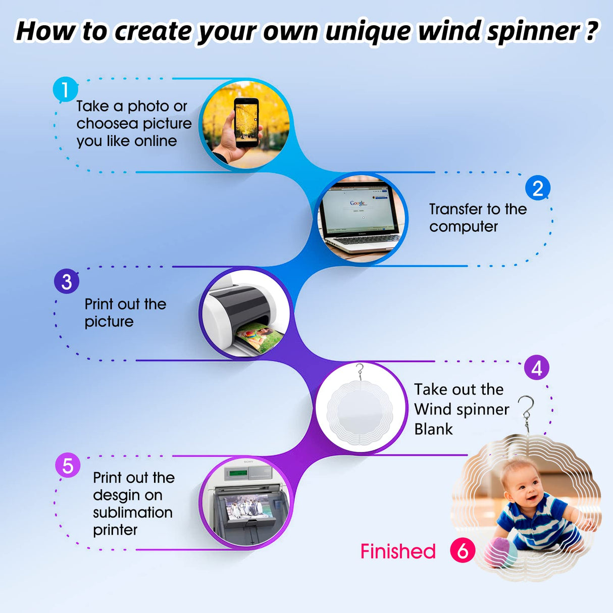 CHONOVO 5 Pack 8 Inch Sublimation Wind Spinner Blank