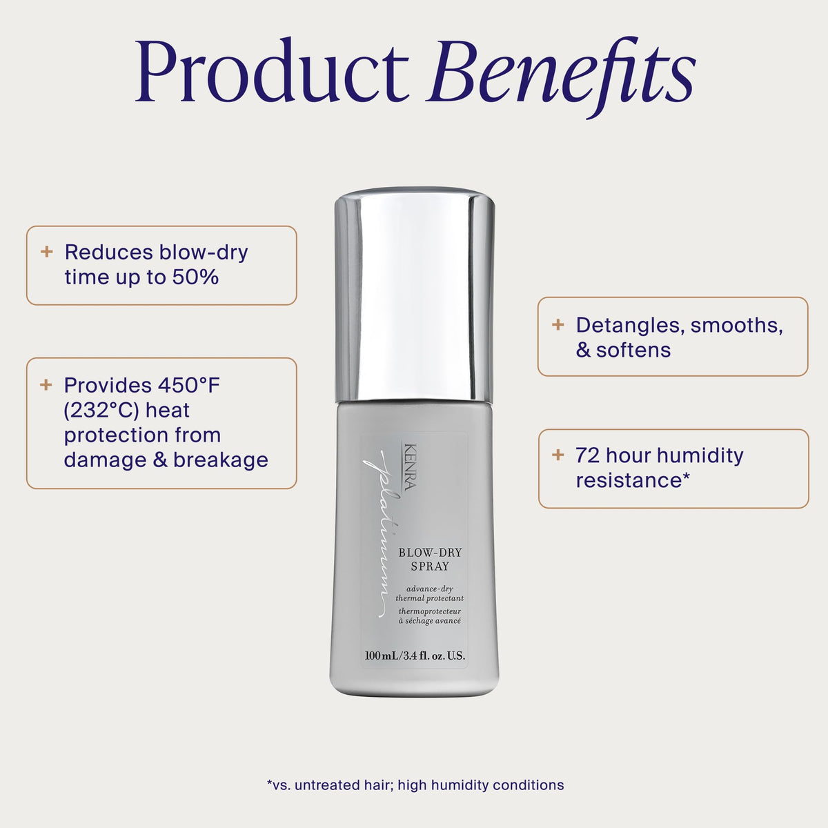 Kenra Professional Platinum Blow-Dry Spray | Time-Saving Heat Protectant | Detangles, Smooths, and Softens | Eliminates Frizz & Resists Humidity | Medium To Coarse Hair | 6.8 fl. oz
