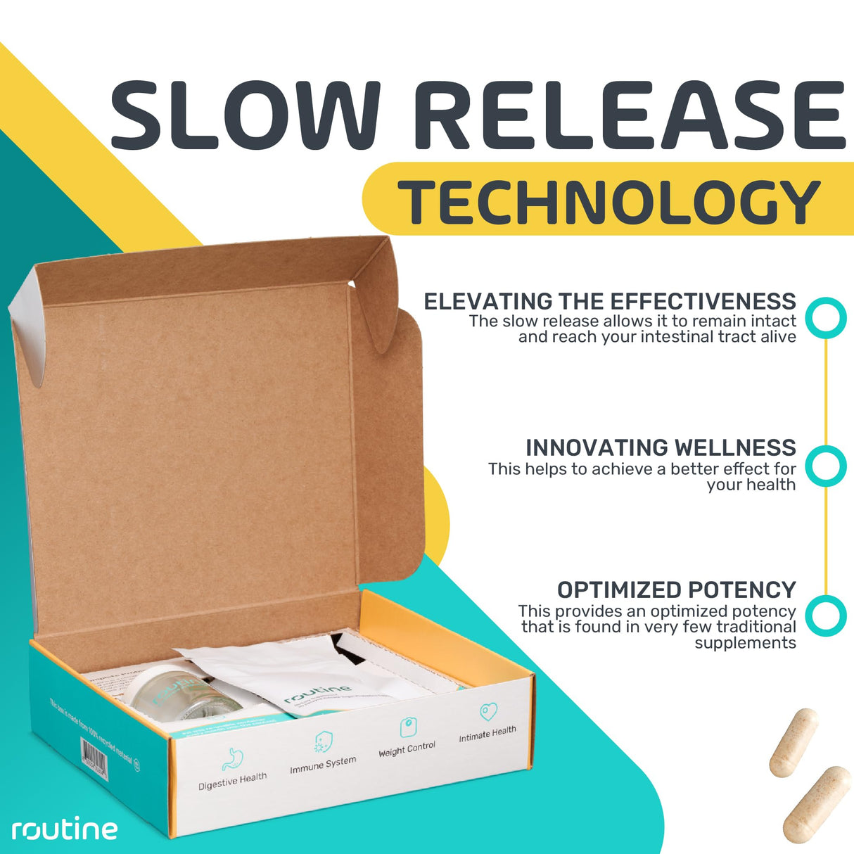 Routine Women's Daily Probiotics for Digestive and Feminine Health - 24 Billion CFU 30 Capsules - Dairy Free Organic Probiotics for Women