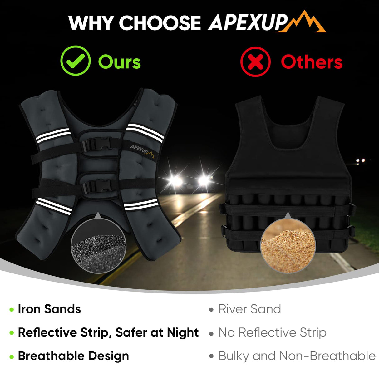 APEXUP Weighted Vest with 5lbs/10lbs/15lbs/20lbs/25lbs/30lbs Weights and Reflective Stripe, Weight Vest Men Women for Workout, Strength Training, Running (Grey, 25lbs)