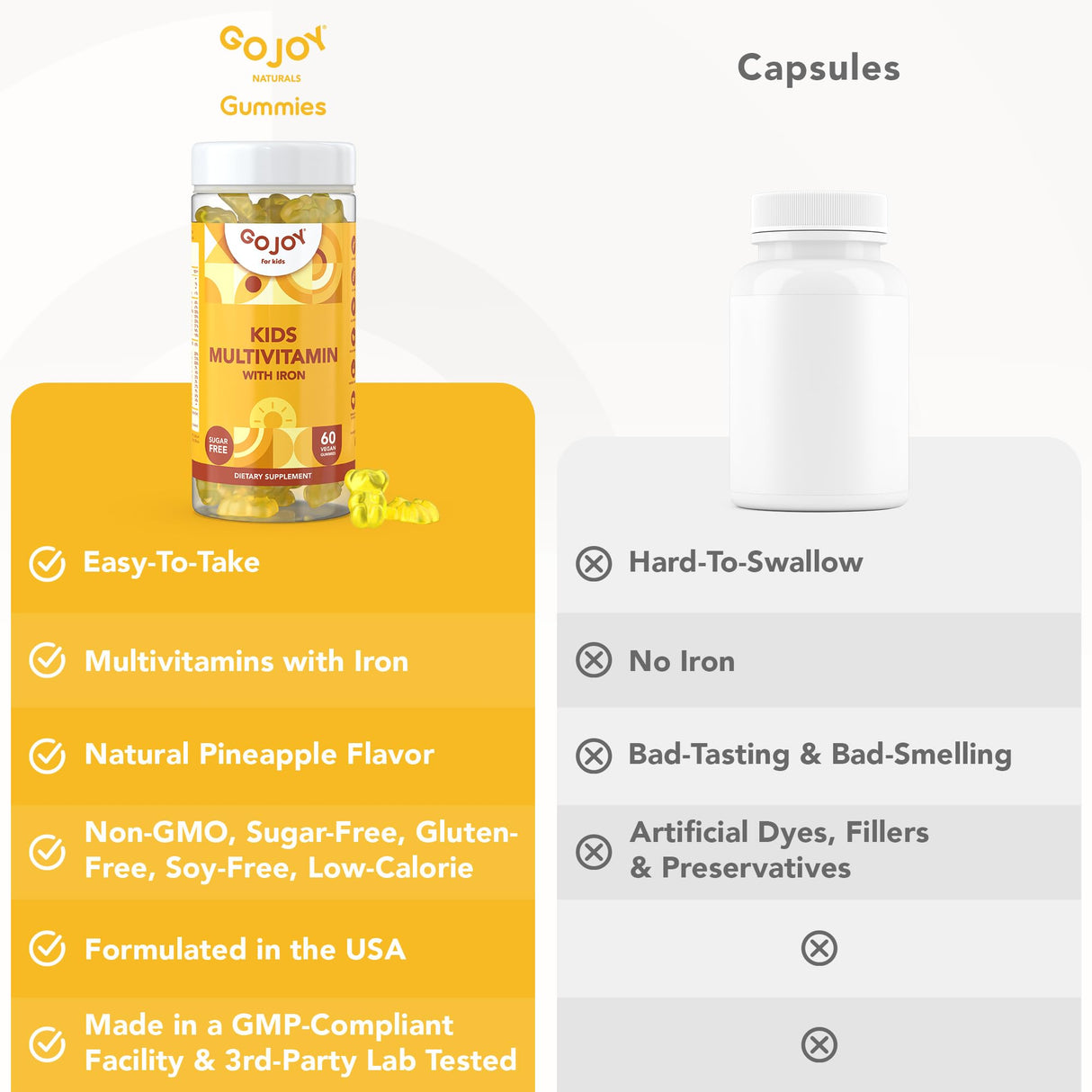 GOJOY NATURALS Picky Eater Kids Multivitamin Gummies with Iron - Sugar Free Chewable Iron Supplement for Toddlers & Children 3 & Up - Essential Kids Vitamins for Growth & Development