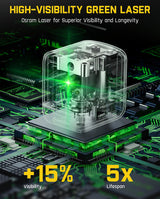 Fanttik C8 Nano 3.7V Cordless Electric Scissors & Fanttik D2 Laser Level