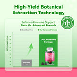 Inner Brightness Sea Moss 4000mg Gummies with Ashwagandha, Elderberry, Apple Cider Vinegar, Bladderwrack, Burdock Root – Immune Support – Mixed Berry Flavor – 60 Count