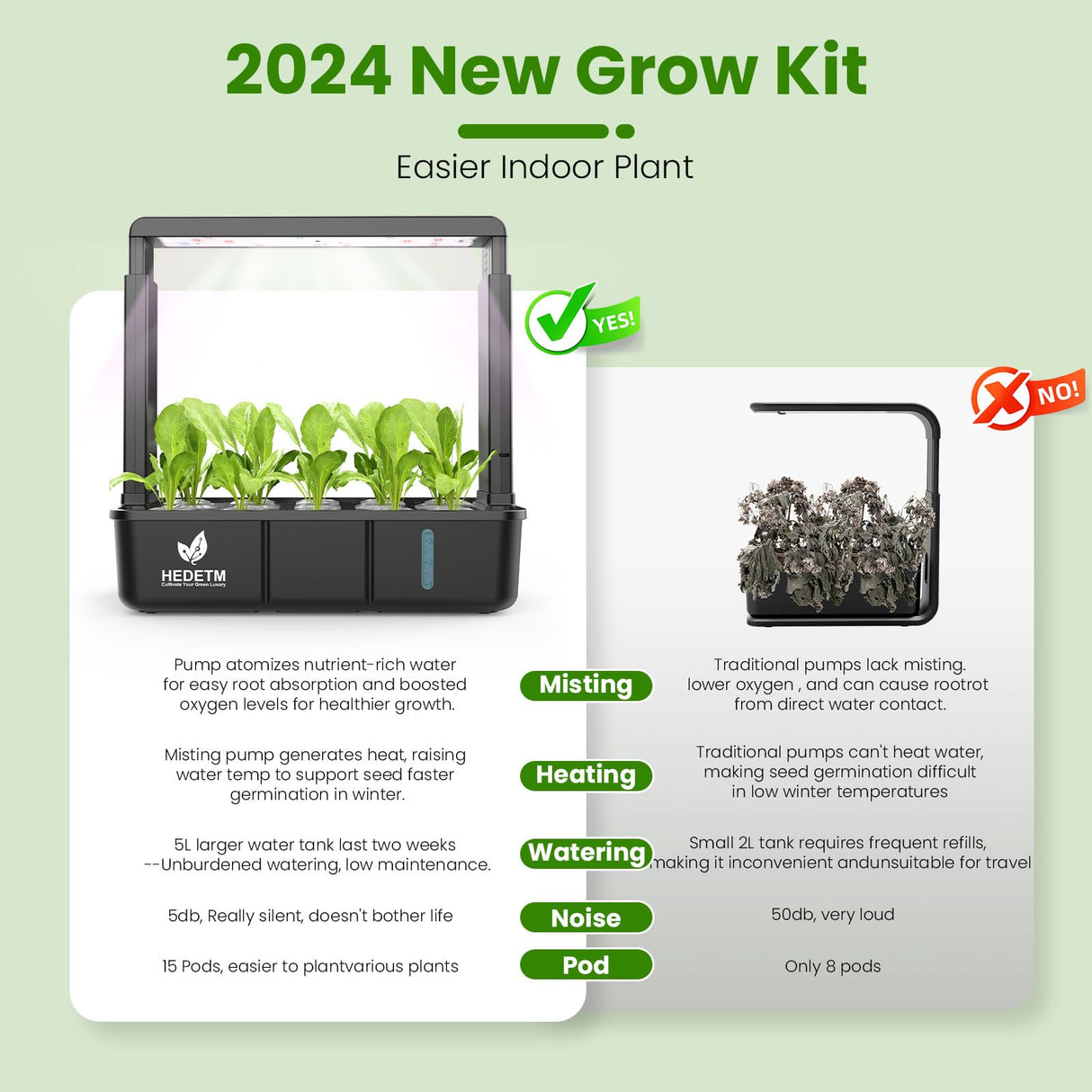 Hopegarden Indoor Garden Hydroponics Growing System: 15 Pods Plant Germination Kit Herb Vegetable Growth Lamp Countertop with LED Grow Light - Hydrophonic Planter Grower Harvest Lettuce