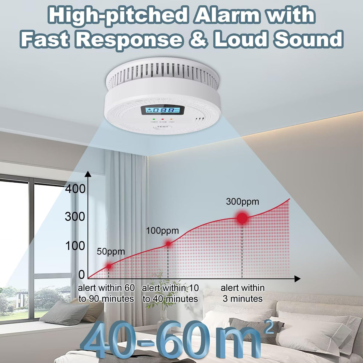 2 Pack Carbon Monoxide and Smoke Detectors,10-Year Battery Operated Carbon Monoxide Smoke Detector Combo with Test Button and LCD Display, Fire Alarm Smoke Detector for Home, Travel, Office