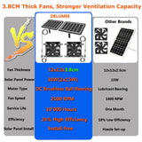 DELUMEE Powerful Solar Exhaust Fans, with Dual Install-Free 30W Solar Panels, Cloudy Days Working, Waterproof Solar Powered Cooling Fan for Ventilation in Greenhouse, Pet House, Chicken Coop, Garage