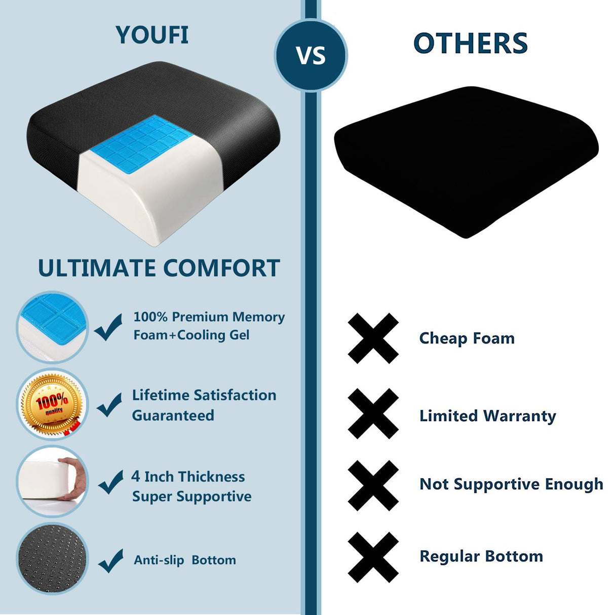 YOUFI Extra Thick Large Seat Cushion -19 X 17.5 X 4 Inch Gel Memory Foam Cushion with Carry Handle Non Slip Bottom - Pain Relief Coccyx Cushion for Wheelchair Office Chair (Black (1PACK))