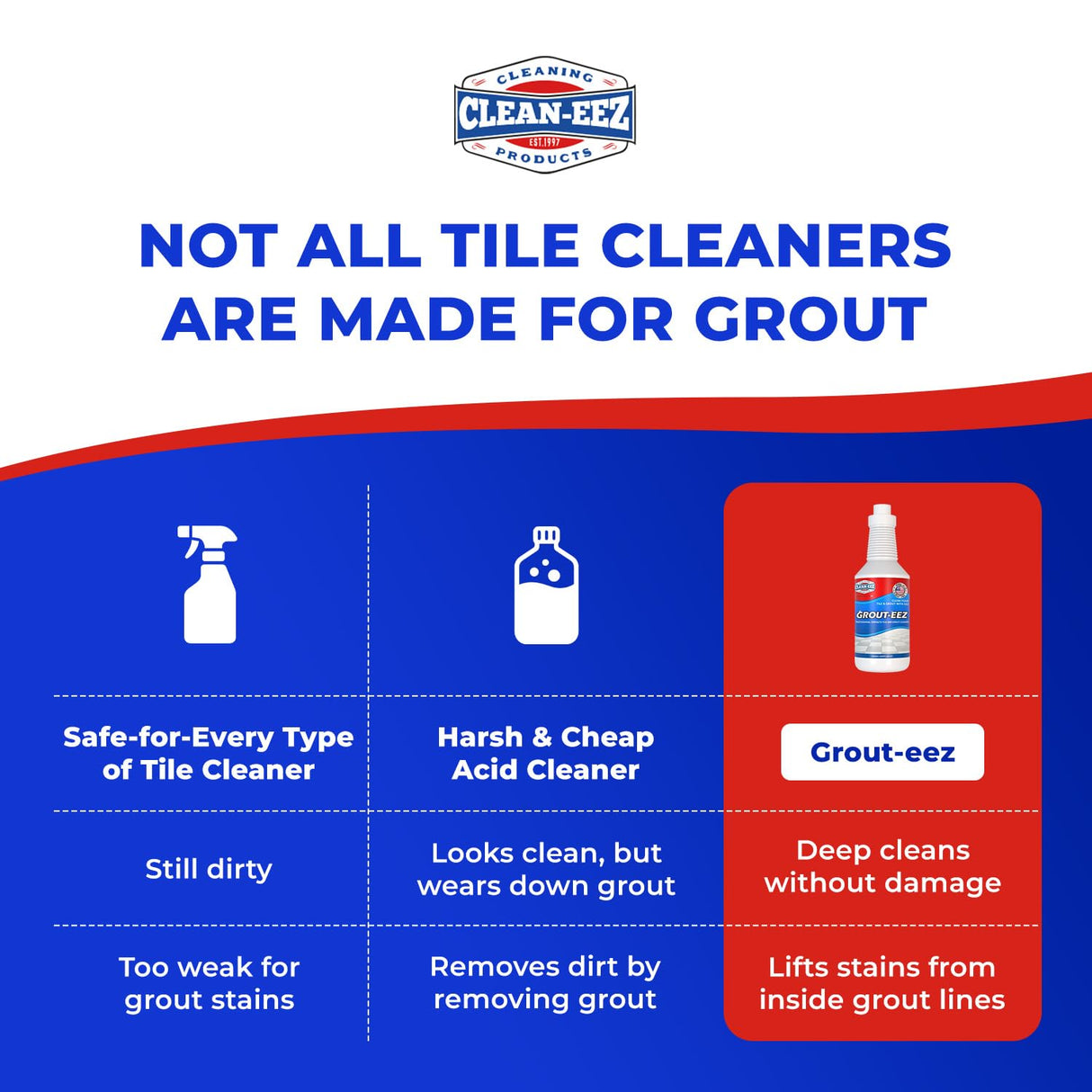 Clean-eez Grout Cleaner 2 Pack with Stand-Up Brush Attachment - Stain Remover Heavy-Duty Scrubber - Bathroom Shower Ceramic Porcelain Tile & Grout Only - Easy Control Flip Top Cap - 32 oz.