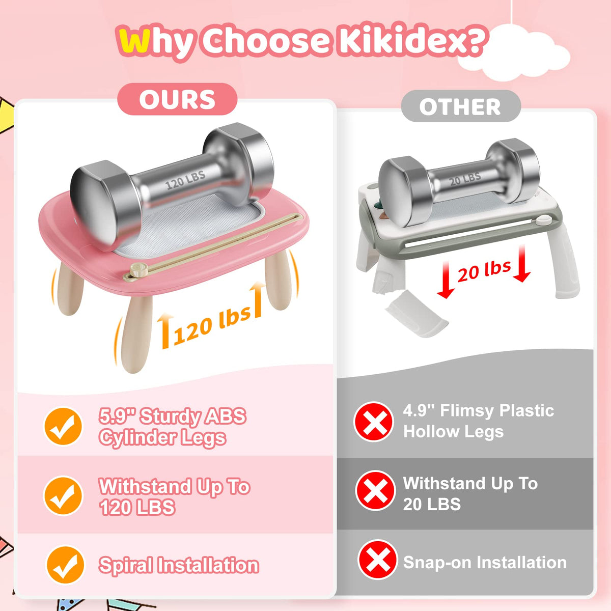 Kikidex Magnetic Drawing Board, Toddler Girl Toys for 1-3 Year Old, Doodle Board Pad Learning and Educational Toys for 1 2 3 Year Old Kids Birthday Gift (Soft Pink)