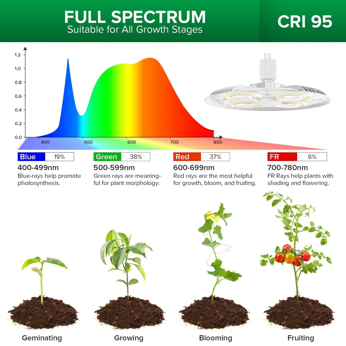 SANSI Grow Lights for Indoor Plants, 100W Full Spectrum Tall Standing