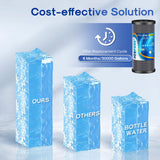 ICEPURE 10"X4.5",1 Microns Whole House Sediment Activated Carbon Water Filter Compatible with Dupont WFHDC8001,EP Series,EPM Series,CB-BB-10, GE FXHTC, GXWH40L, GXWH35F, GNWH38S, CTO10BB,3PACK