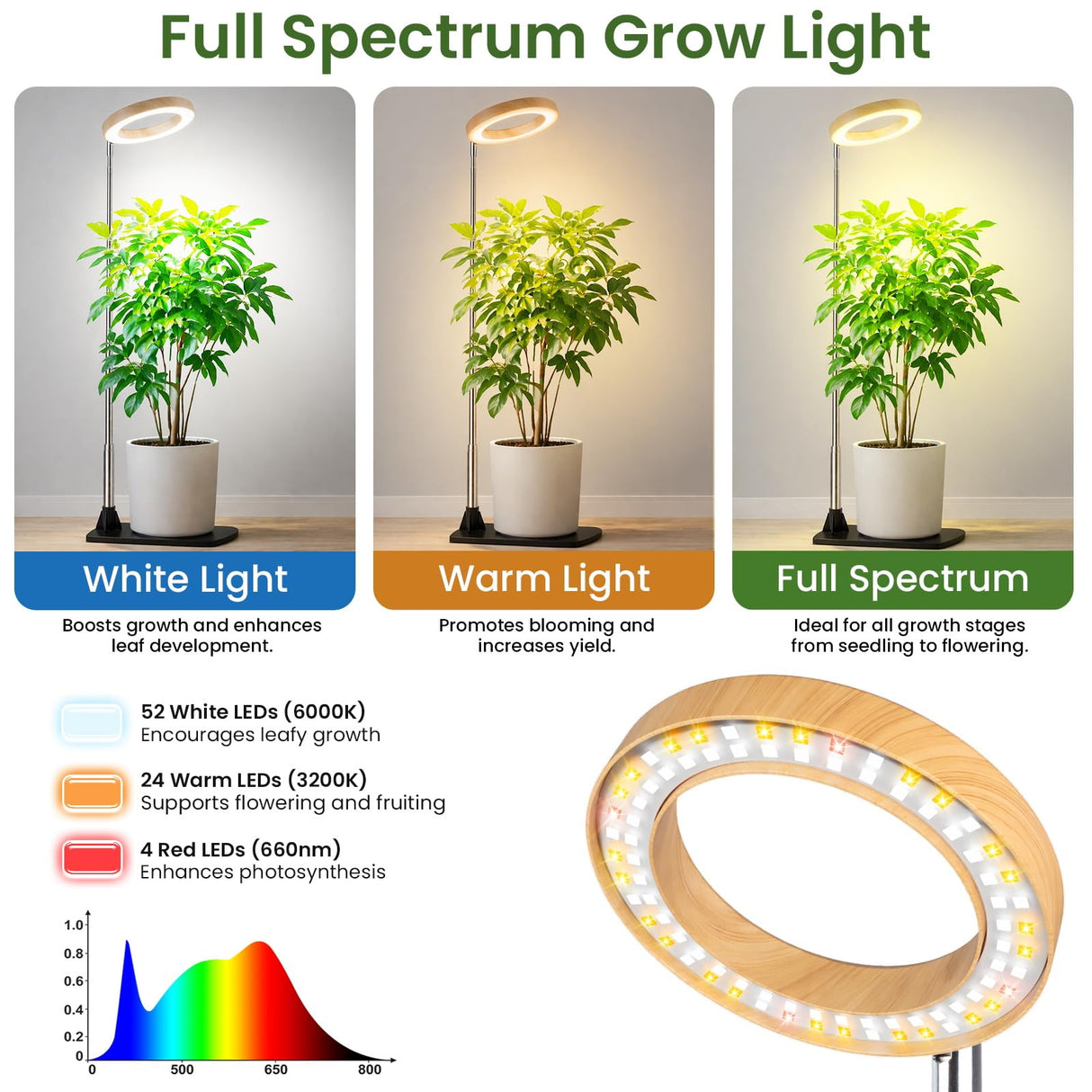 LBW Grow Lights for Indoor Plants, 6.3" Full Spectrum Plant Light with Base, 65" Height Adjustable Grow Lamp, 6/8/12/16H Auto Timer, 3 Colors, 5 Dimmable Levels, for Tall Large Plants, Bamboo Grain
