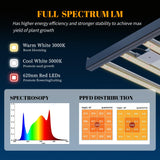 HHNMAHN 120W LED Grow Light Full Spectrum Dimmable for Indoor Plants,13x12.5Inch Hanging Growing Lamp with Adjustable Lanyard,2x2ft Coverage Waterproof Driver for Greenhouse Seedling Vegetable Flowers