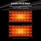 Spider Farmer G4500 Cost-Effective 320W 2x4 Coverage LED Grow Lights, Full Spectrum Dimmable Bar Style Led Growing Lamp for Indoor Plants, Upgraded Smart App Control