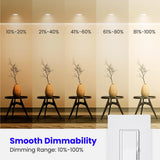 Feit Electric LED BR40 Bulbs, Dimmable, 65W Equivalent, 10 Year Life, 850 Lumens, E26 Base, 2700k Soft White, Flood Lights, Recessed Can Light Bulbs, Damp Rated, UL Listed, 6 Pack, BR40DM/10KLED/2/3