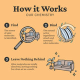 Fresh Wave Orange Odor Removing Gel, 7 oz., Pack of 3