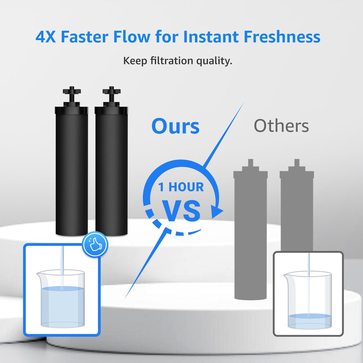 Filterlogic Gravity Water Filter, Replacement for Berkey® BB9-2® Black Carbon Filters, Purewell®, ProOne®, Waterdrop Gravity Filter System, NSF/ANSI 42&372 Certified, 2 Pack