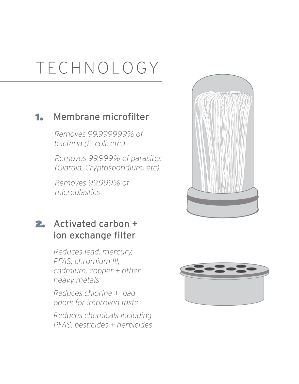 LifeStraw Home — Replacement Membrane Microfilter Filter for Everyday Protection Against Bacteria, Parasites, Microplastics, and 30+ contaminants