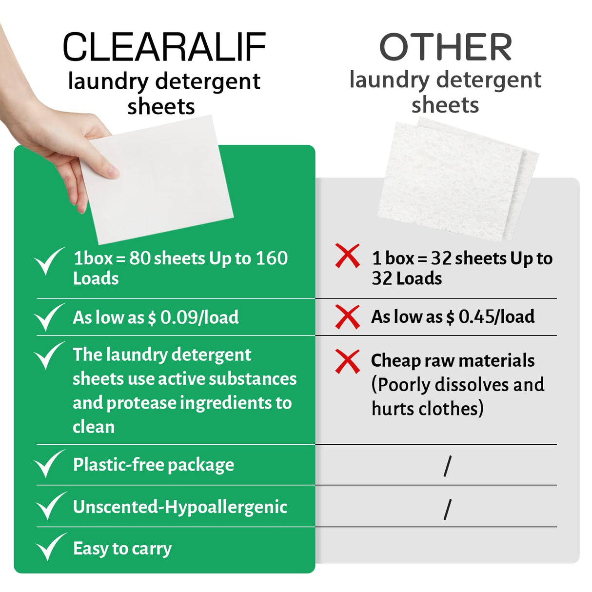 CLEARALIF Laundry Detergent Sheets (480 Loads), Unscented,Great For Travel, Apartments, Dorms, Laundry Detergent Strips Eco Friendly & Hypoallergenic (Pack of 3)