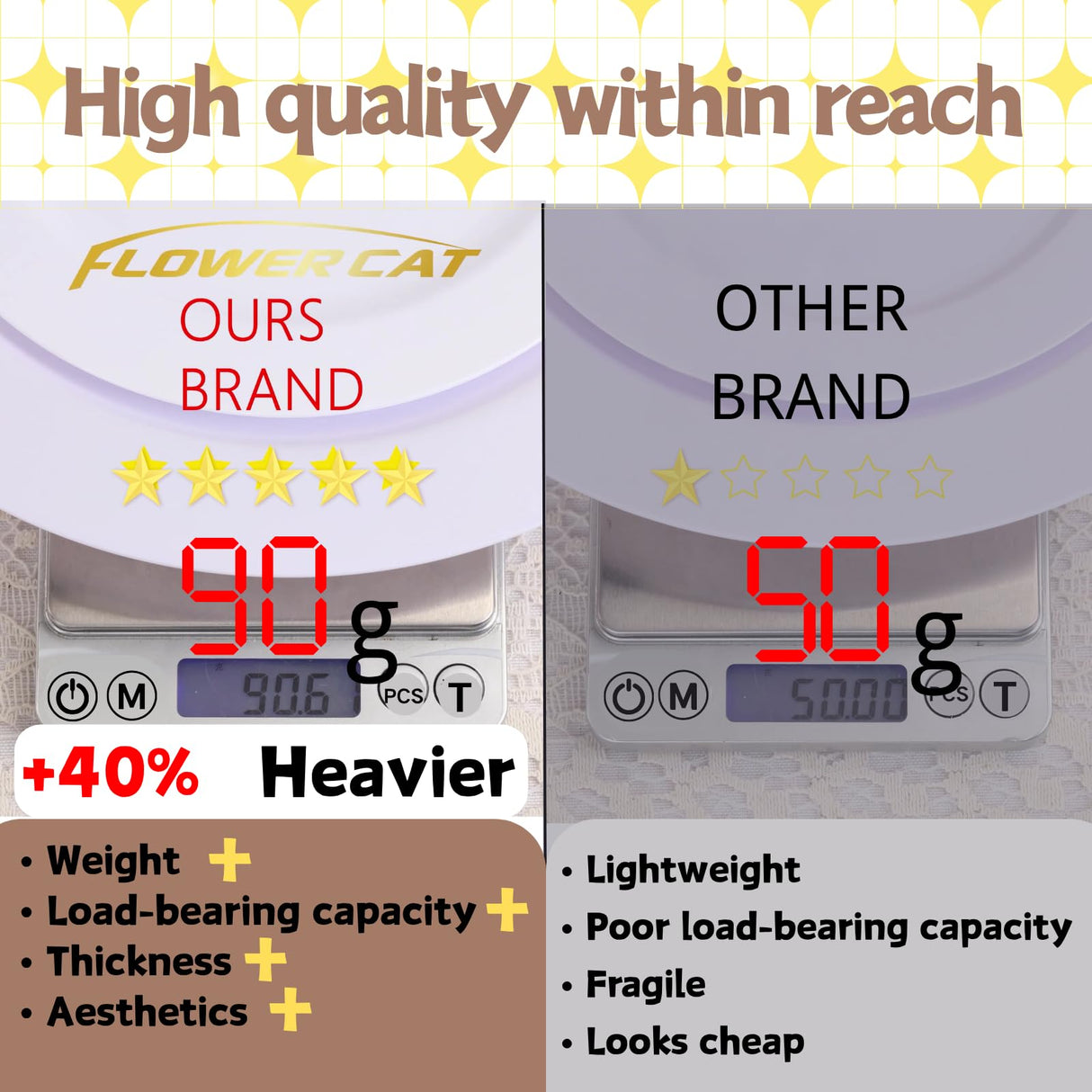 FLOWERCAT 60PCS White Plastic Plates - Heavy Duty White Disposable Plates for Christmas/Thanksgiving Party/Wedding -serve for 30 guests Include 30PCS 10.25" & 30PCS 7.5" Plates for Party