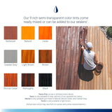 SEAL-ONCE Marine Ready Mix - 2 Gallon Penetrating Wood Sealer Waterproofer & Stain (Coastal Gray). Water-Based, Ultra-Low VOC Formula for high-Moisture Areas to Protect Wood Docks, Decks & Piers.