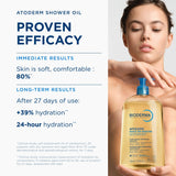 Bioderma Atoderm Shower Oil, Cleansing Oil For Face & Body, Nourishing Cleansing Oil For Dry to Atopic Sensitive Skin For Softer & Smooth Skin For Your Whole Family
