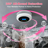3-Pack Smoke and Carbon Monoxide Detector Combo, 2-in-1 Dual Sensor CO & Smoke Alarm, Battery Operated Carbon Monoxide Detectors with LCD Display for Home, Easy to Install