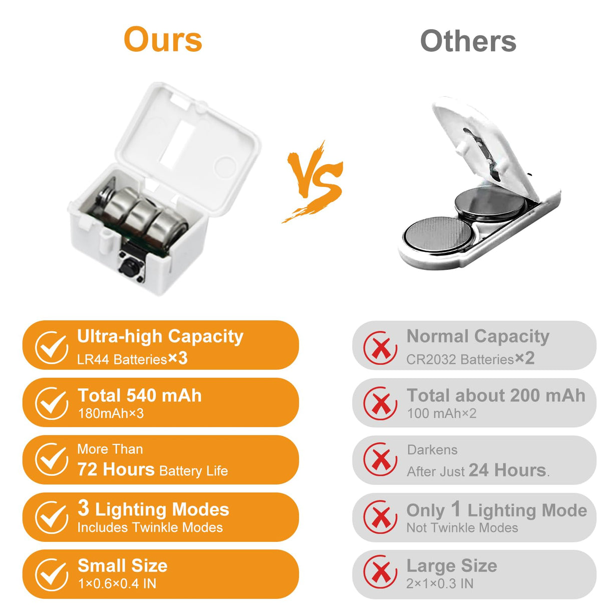 btfarm 30 Pack Fairy Lights Battery Operated [3 Modes], 7ft 20 Led Twinkle Lights String Lights Waterproof Bulk Small Mini Silver Wire for Christmas Mason Jars Wedding Table Centerpiece, Warm White