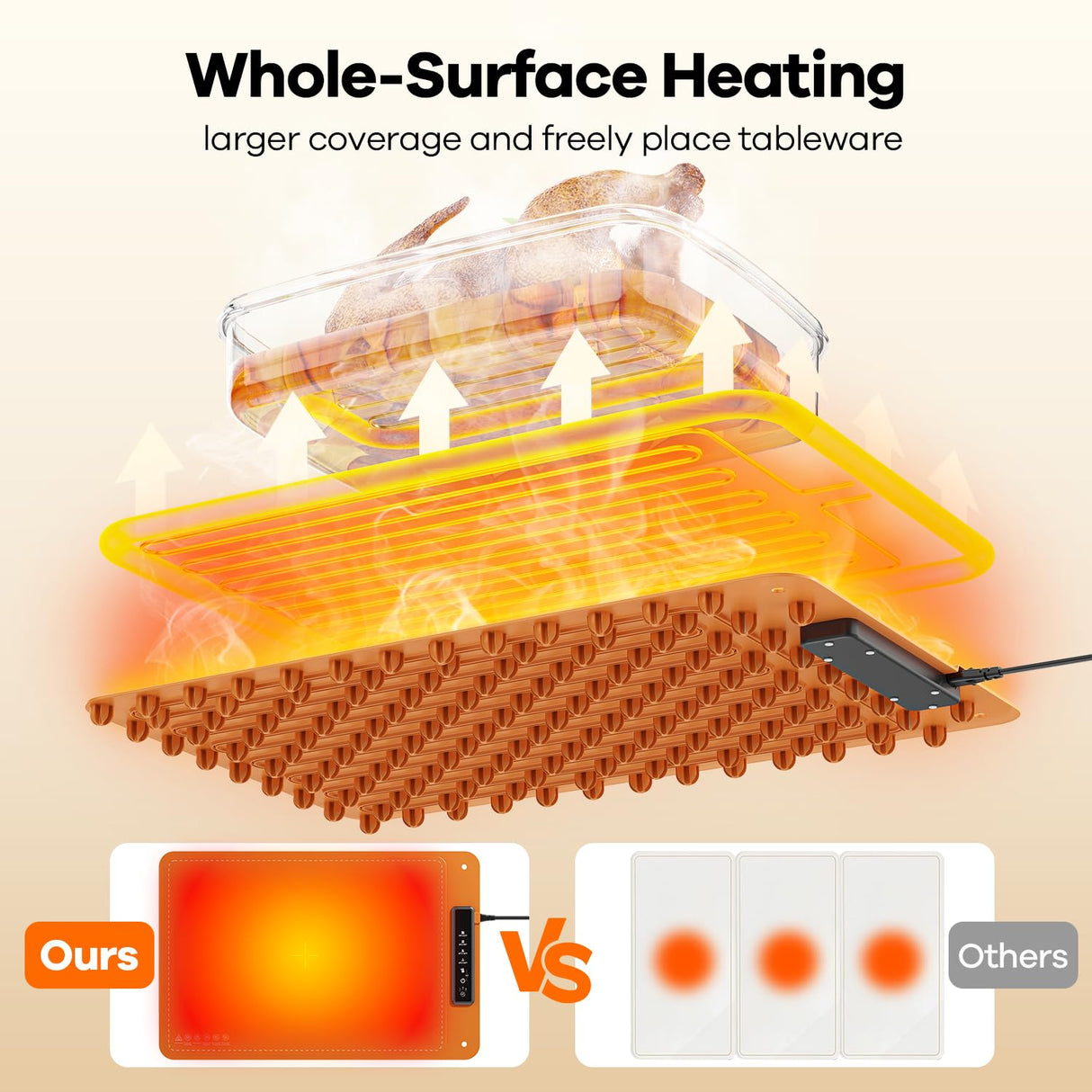 Food Warming Mat for Buffet,Electric Warming Tray with 4 Temperatures Setings and 1/3/5h Timer,Full Surface Heating Food Warmers for Parties Buffets Holidays Daily Use to Keep Food Warm(Orange)