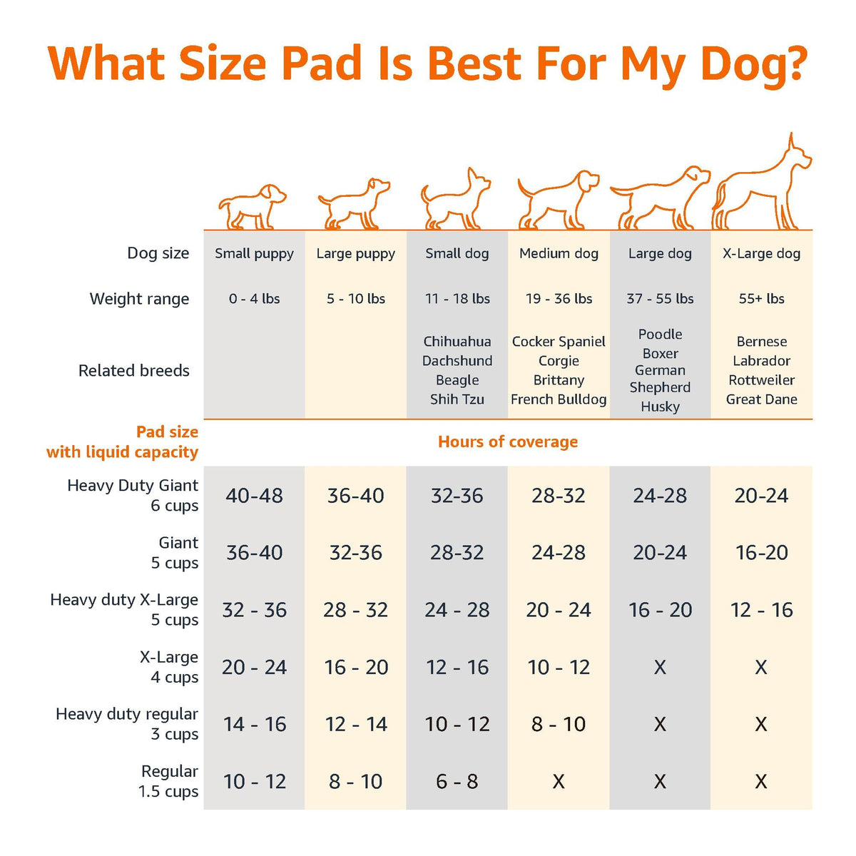Amazon Basics Super Absorbent Dog and Puppy Potty Pads, Leak-Proof 5-Layer Design with Quick-Dry Surface for Housebreaking, Heavy Duty Absorbency, X-Large, 28 x 34 Inch, Blue & White, 25-Pack
