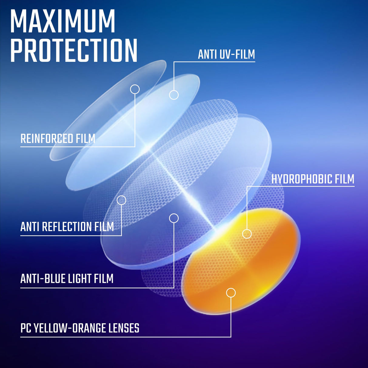 Gaoye Stylish Blue Light Glasses for Woman - Computer Glasses 99% Blue Light Blocking - Lightweight TR90 Frames - 3 pack