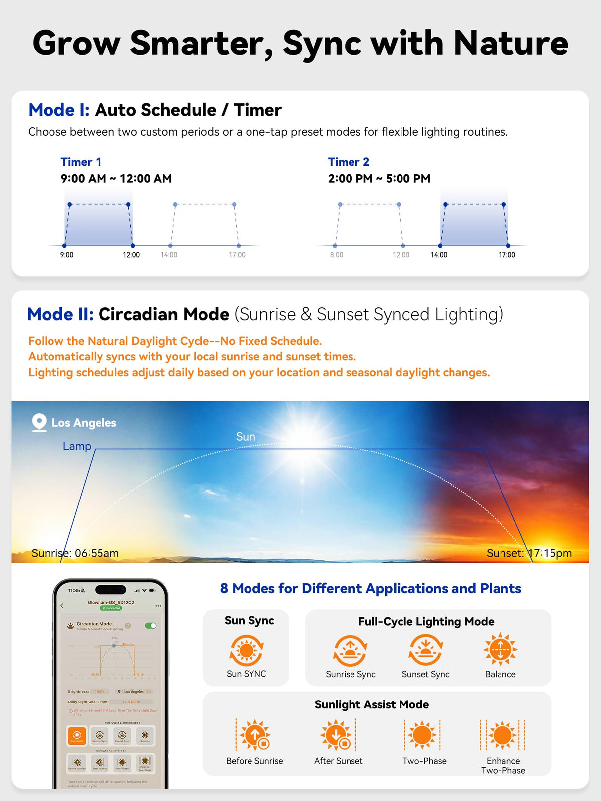 GLOWRIUM Grow Lights for Indoor Plants, Full Spectrum Puck Grow Light with Manual & APP Control, 32W(4 x 8W) Plant Lamp Auto-Timer, Plant Assistant 10 Levels Dimmable for Plant Shelf (4 Packs,Black)