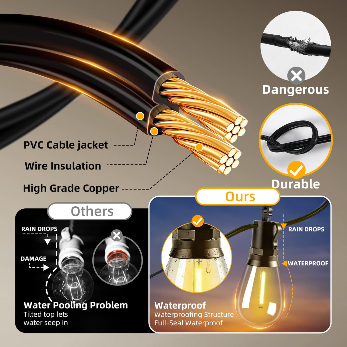 FUANXIEI Solar Lights Outdoor Patio Lights: S14 25M 82FT Solar Powered Remote Control 3 Light Modes Dimmable Solar Waterproof Light - Shatterproof Bulbs - Camping Backyard Garden Deck Outside Yard