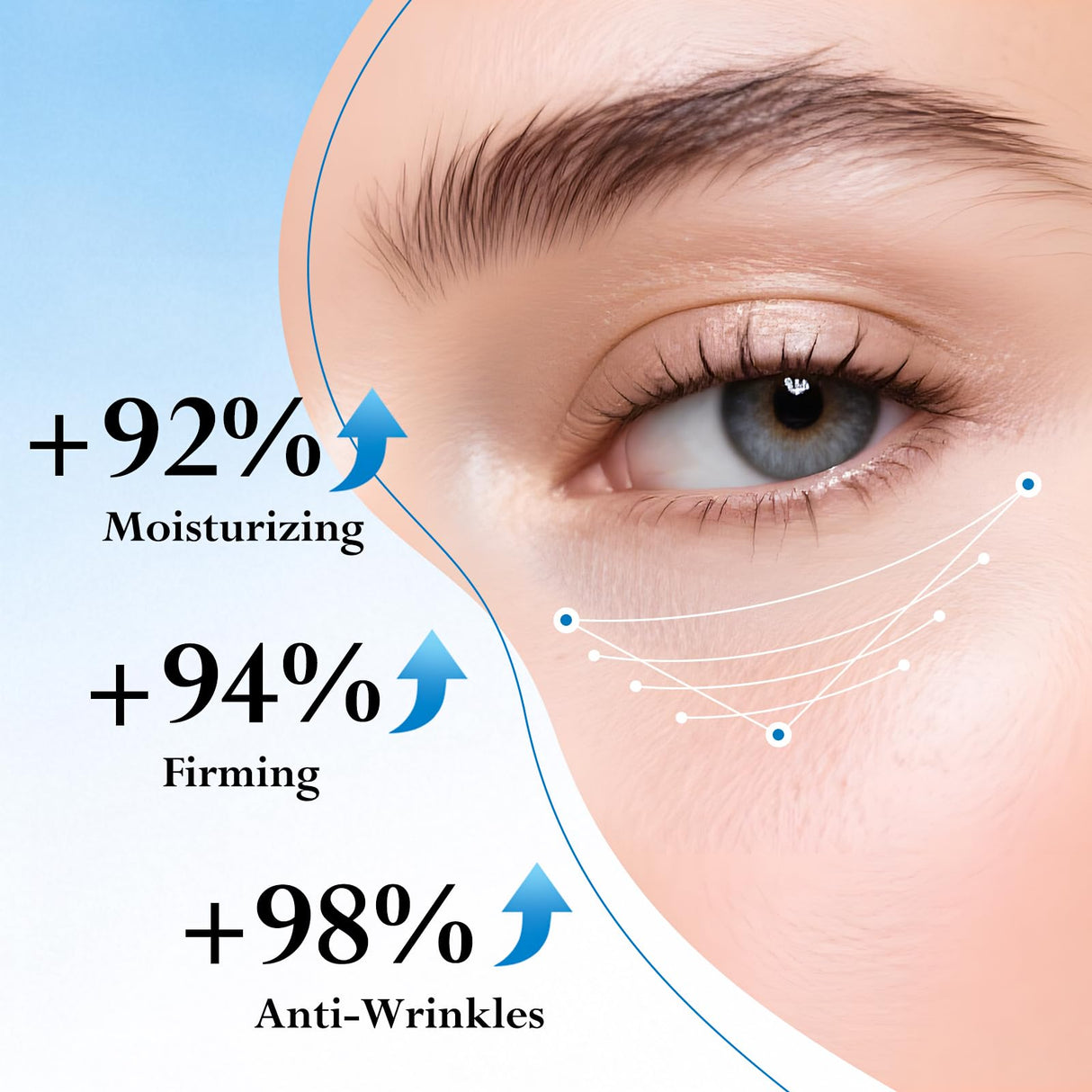 Tantea Under Eye Cream Anti-Aging | 6 in 1 Collagen Anti-Wrinkle Eye Cream - Peptides, Bakuchiol, Centella - Wrinkles | Fine Lines | Dark Circles | Puffiness | Natural Retinol Alternative, 0.68 fl.Oz