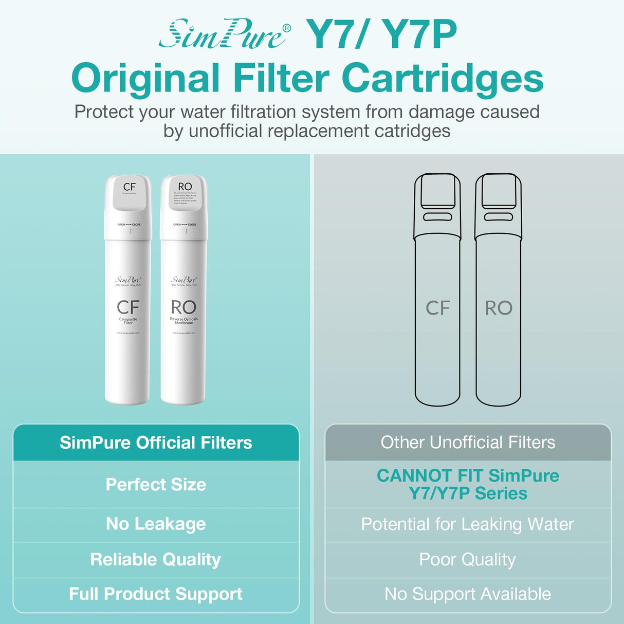 Original SimPure Y7/Y7P Series CF Filter Replacement Cartridge for SimPure Y7, Y7P-W, Y7P-BW, 6 Months Replacement Cartridge (1 Pack)